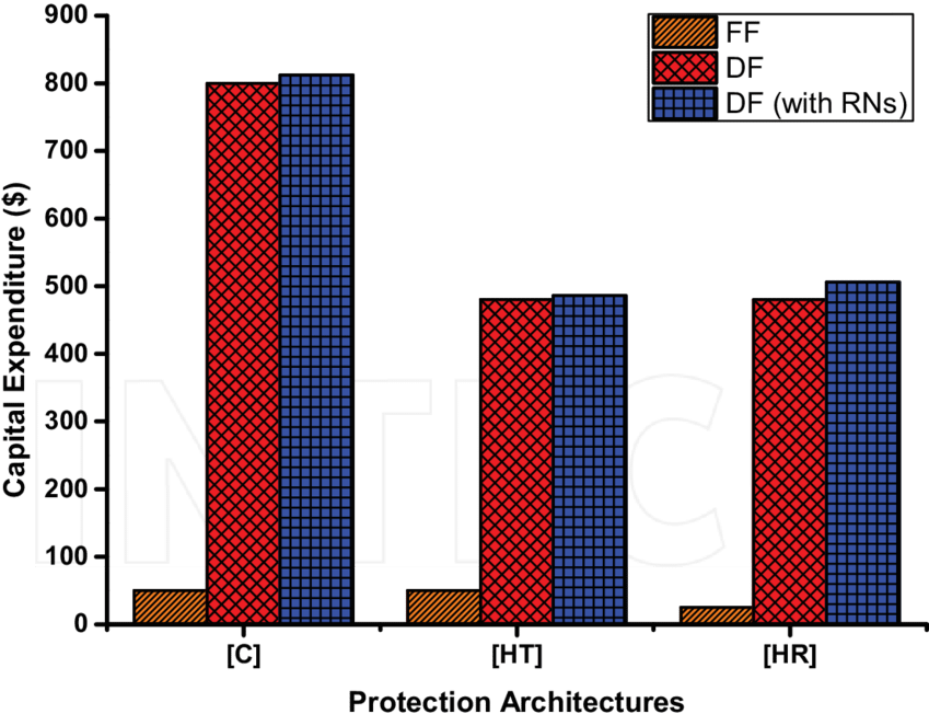 Capex For Of Infrastructure At 128 Subscribers - Common Fig (850x659), Png Download