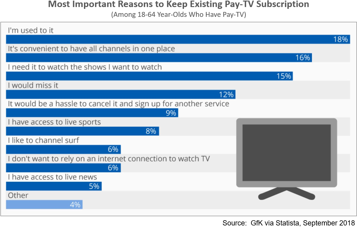 So Contrary To What Many Experts Have Predicted, Cord - Orvieto Cathedral (1169x774), Png Download