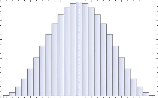 Color Online) Simulation Of Grover's Search In A System - Diagram (538x333), Png Download