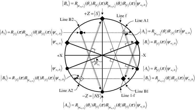 Last Two Grover Operations For The General Algorithm - Circle (741x418), Png Download