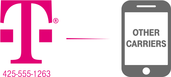 Access Your Personal Number On A Work Phone - T Mobile (750x750), Png Download