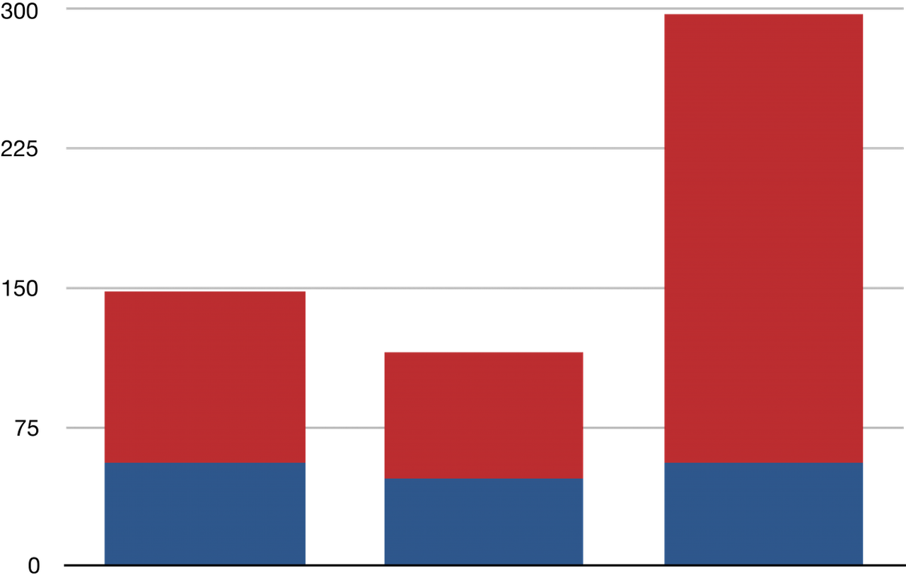 Majorelle Blue (1280x868), Png Download