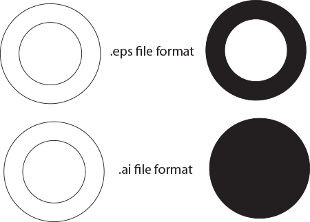 About Vector Art Eps And Ai Clip Art Formats - Eps Vs Ai (450x323), Png Download