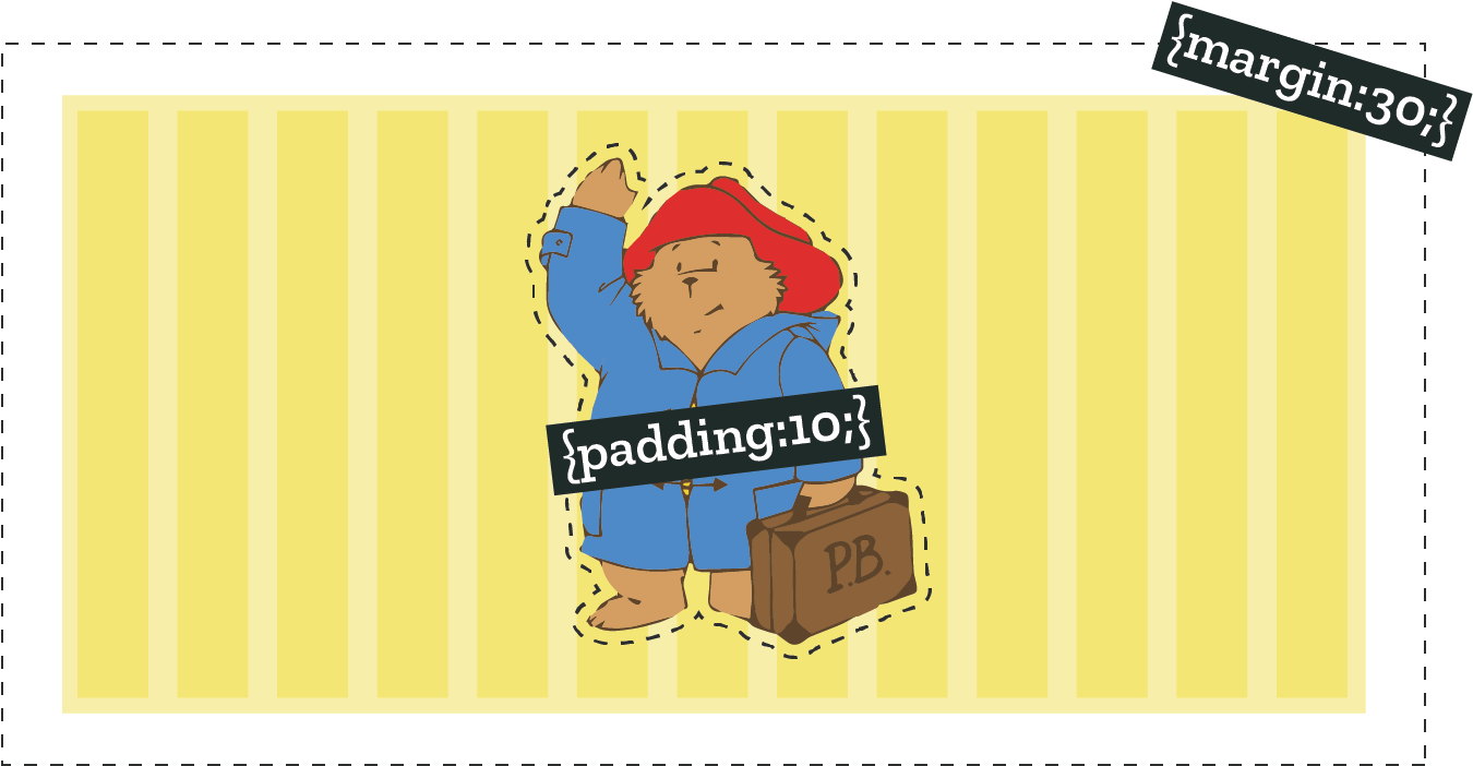 Padding Or Margin - Cartoon (1482x954), Png Download