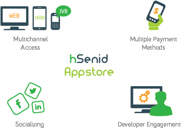 Download App-store Datasheet - Hsenid Mobile Solutions (400x302), Png Download