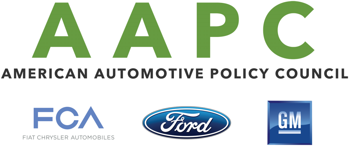 Fca Us, Ford, And Gm Lead Made In America Index - American Automotive Policy Council (1200x505), Png Download