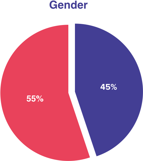 Group1 - Circle (1024x768), Png Download