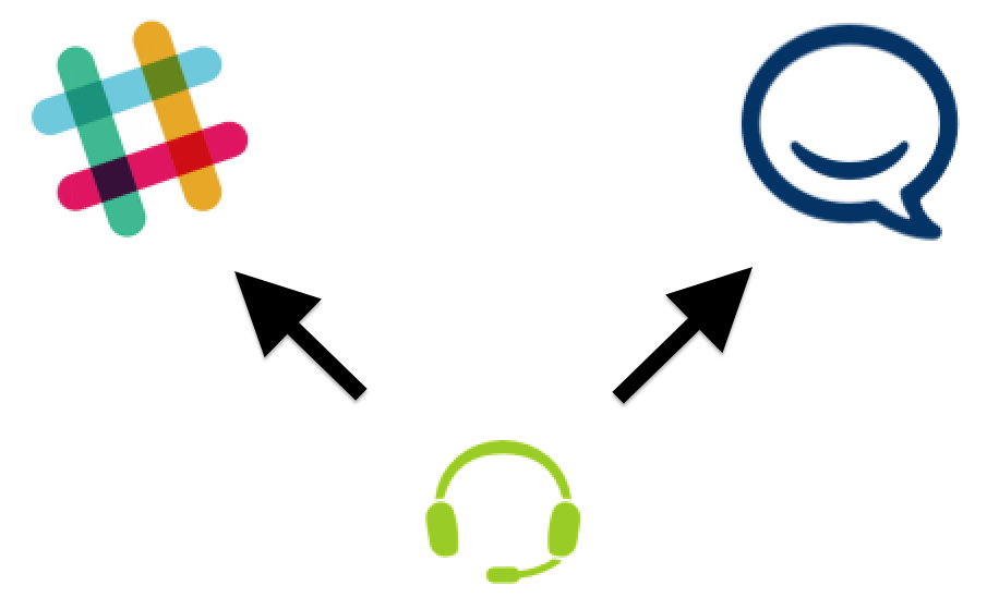 The Trick To This Is Actually In The Calls To The Xmatters - Hipchat (1005x659), Png Download