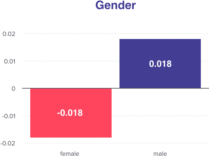 Group2 - Portable Network Graphics (1024x768), Png Download
