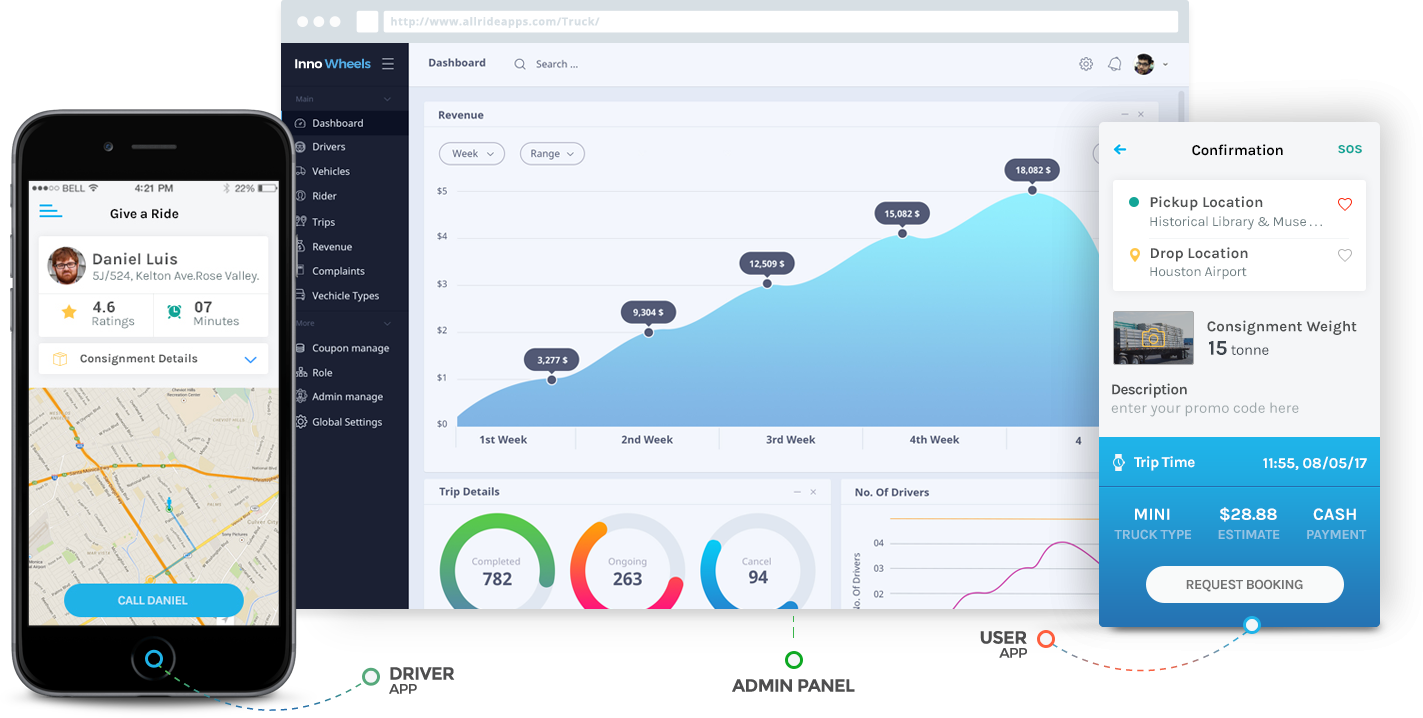 Uber For Trucking To Automate Your Business - Uber Freight Web App (1423x718), Png Download