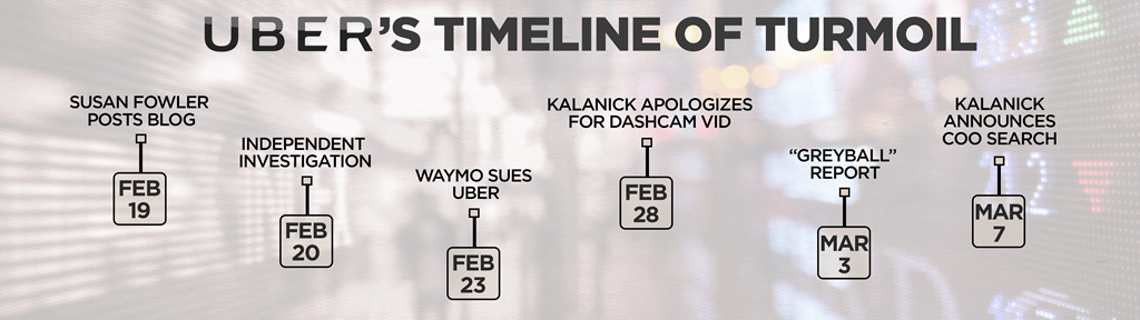 The "timeline Of Turmoil" Starts With Ex-uber Engineer - Uber 2017 Timeline (1024x288), Png Download