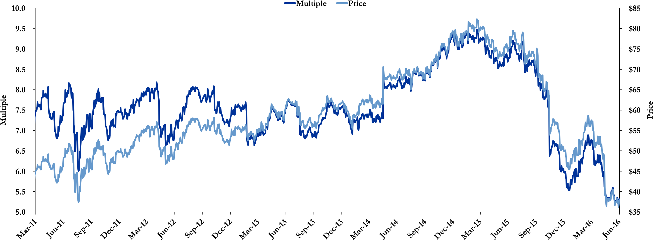 Nordstrom - Plot (2579x989), Png Download