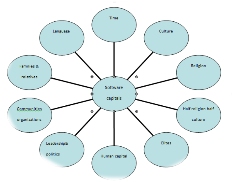 Software Capitals - Circle (915x715), Png Download