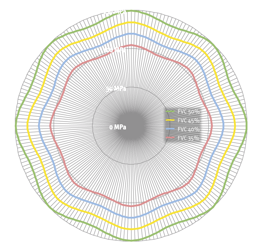 Olu Preg 100 Gq Tensile Strength - Ultimate Tensile Strength (903x872), Png Download
