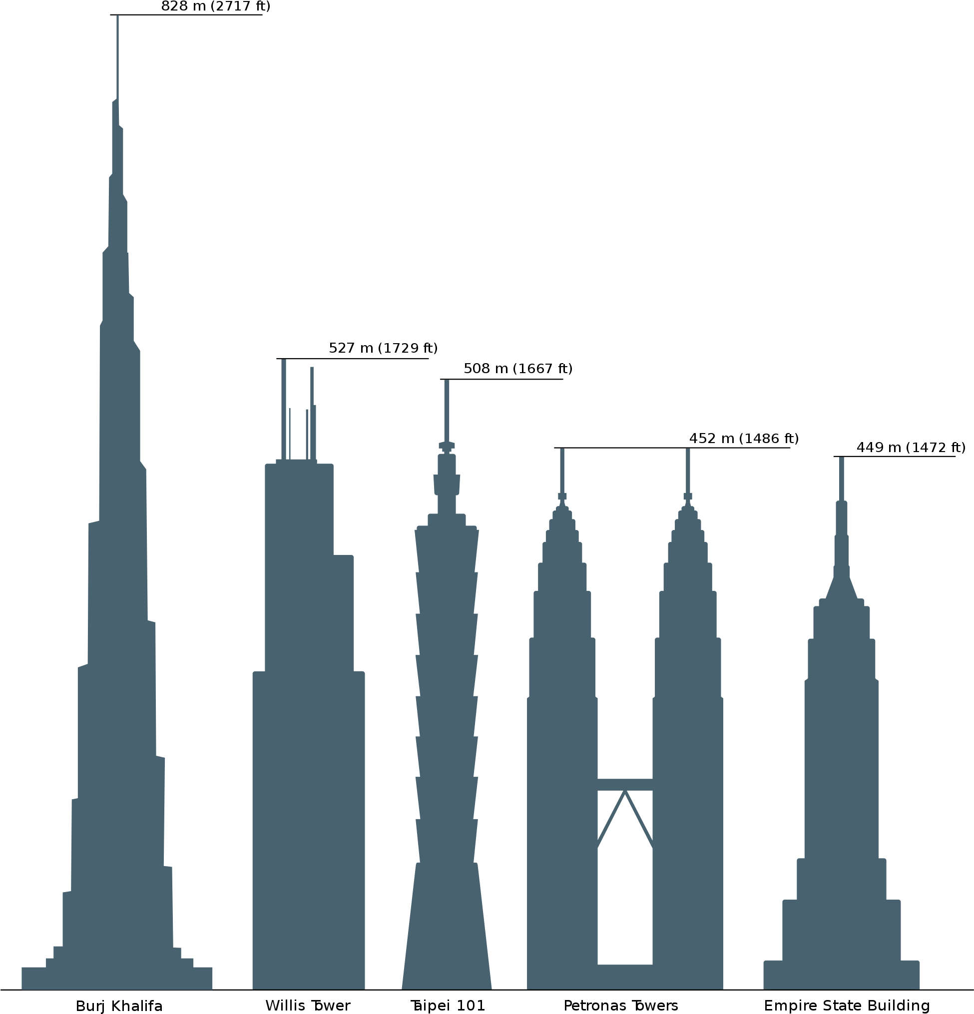 Open - Petronas Towers (2000x2048), Png Download