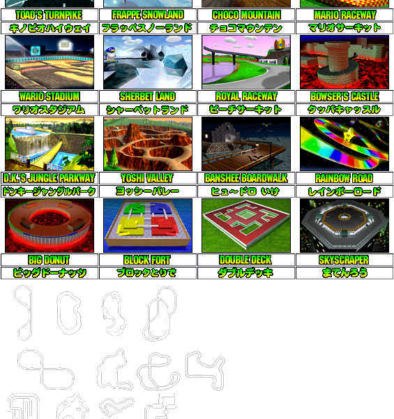 Mario Kart Sheets Mario Kart 64 Sprite Sheets N64 Mario - Mario Kart 64 (565x600), Png Download