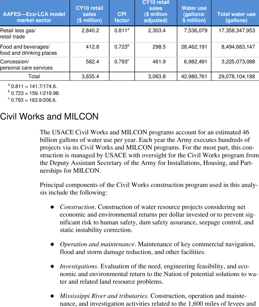 Aafes Water Bootprint Calculation Summary - 願景 使命 目標 (850x1005), Png Download