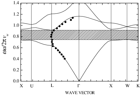 Band Structure Of A Fcc Crystal Of Tungsten Carbide - Solid (469x317), Png Download