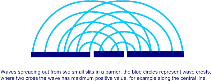 Consider The Simplest Possible Next Case - Circle (728x336), Png Download