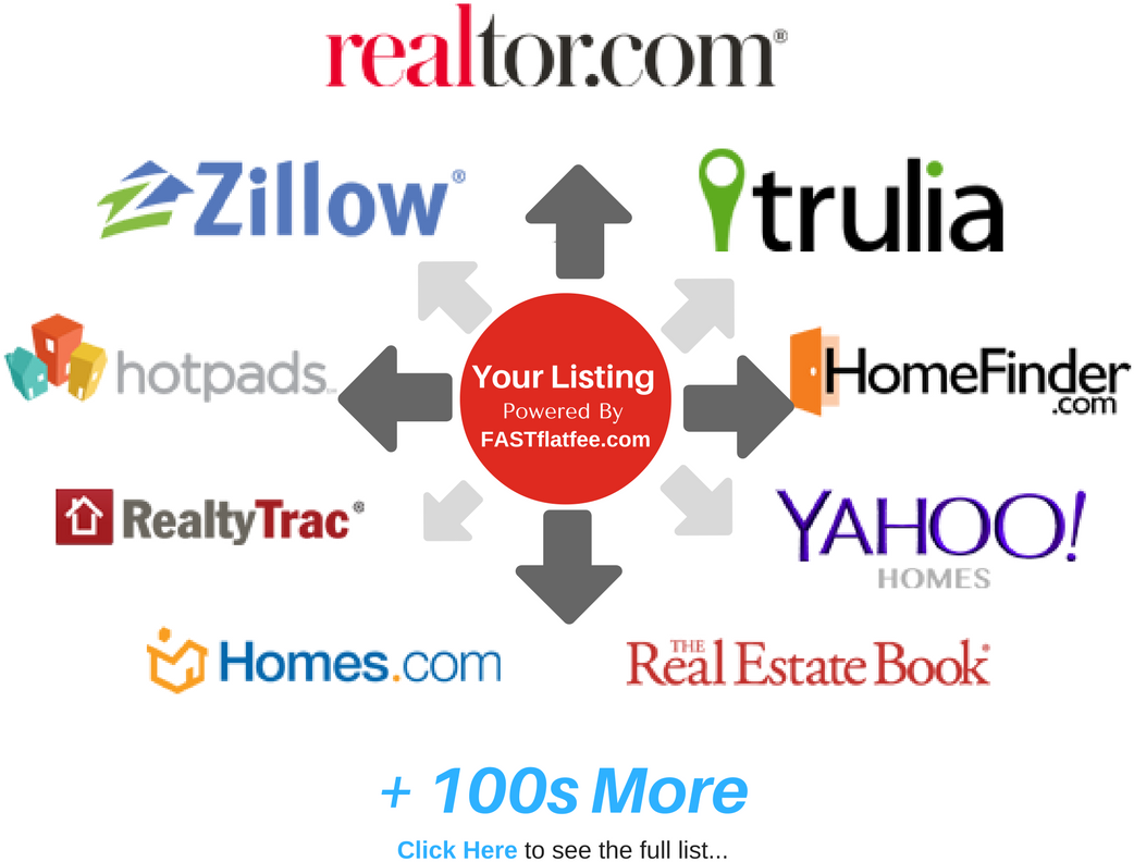 Fastflatfee Marketing Channels - Marketing Channel (1058x815), Png Download