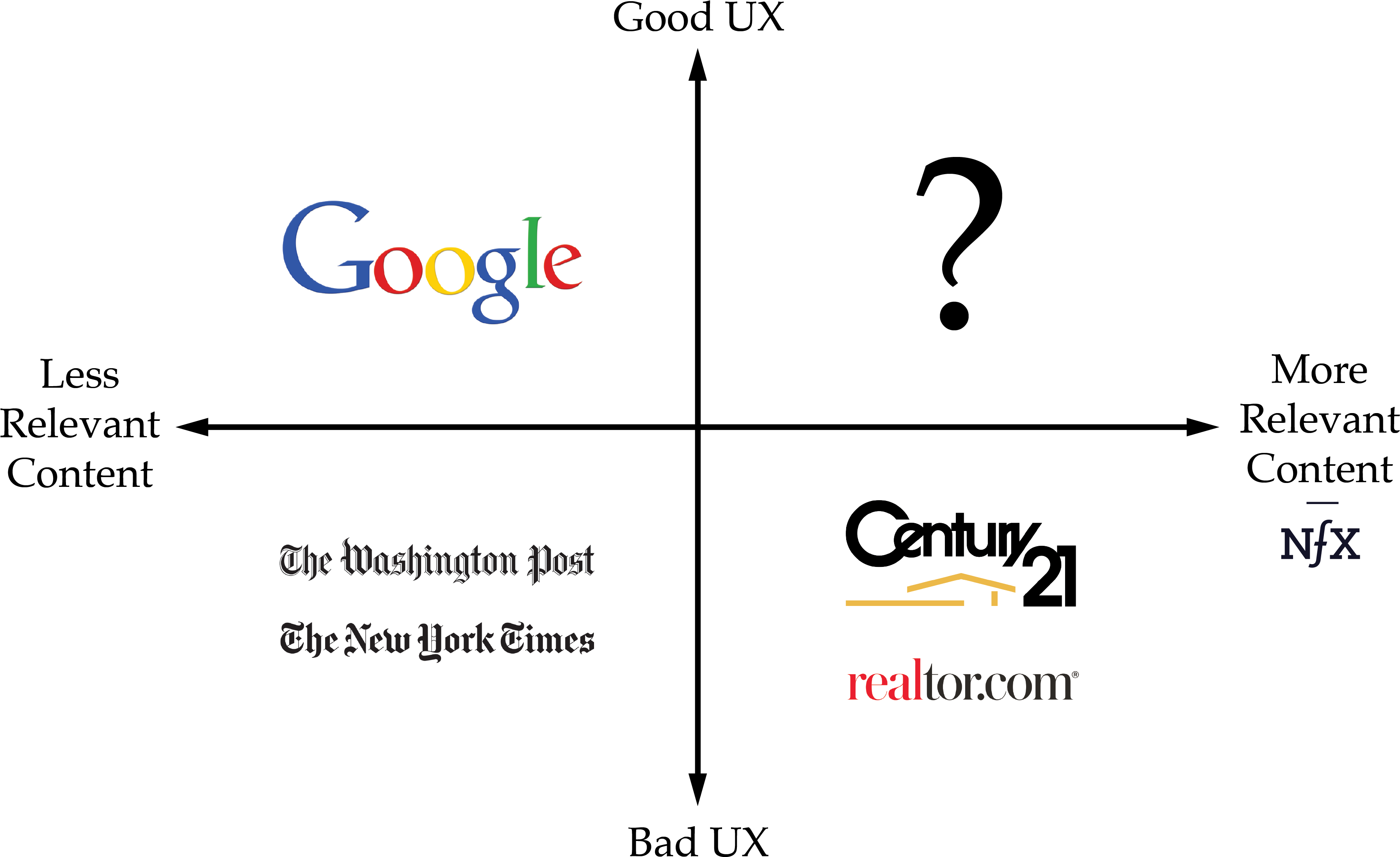 What We Did See Fell Far Short Of That - Diagram (3801x2327), Png Download