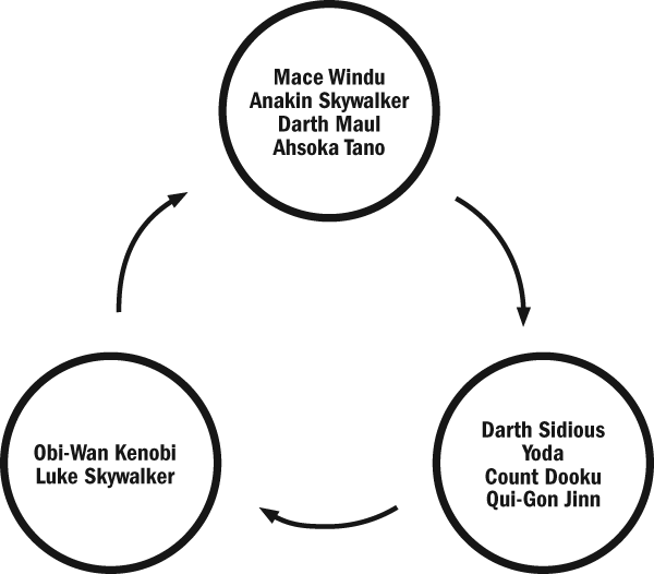 [ Img] - Coefficient (600x526), Png Download