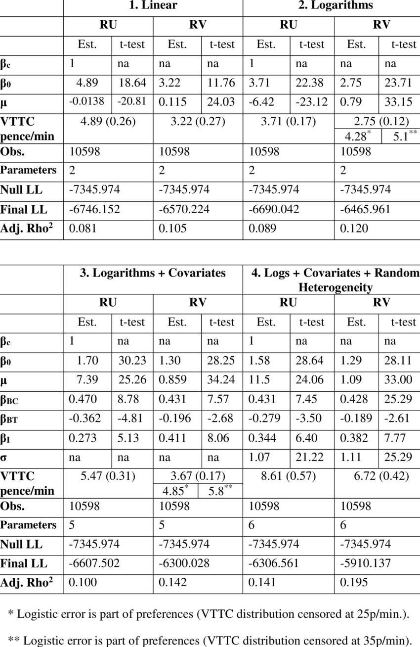 Results -uk Dataset - Sheet Music (850x1308), Png Download