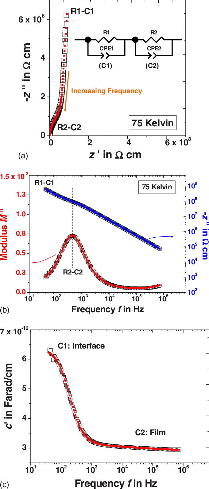 Color Online Bmo 50 Nm Thin Film Is Data At 75 K Plotted - Diagram (681x1591), Png Download