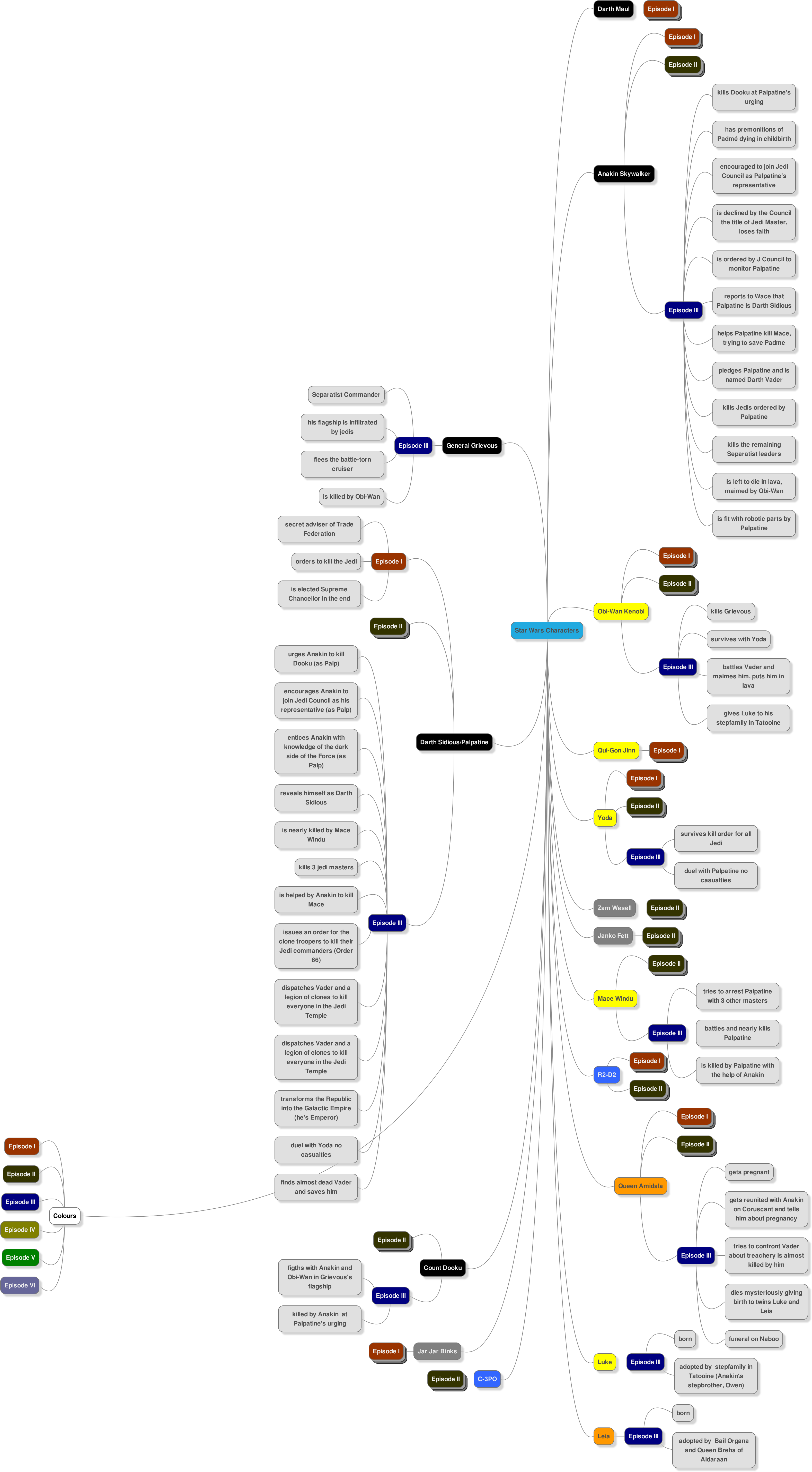 Characters - Diagram (3198x5760), Png Download