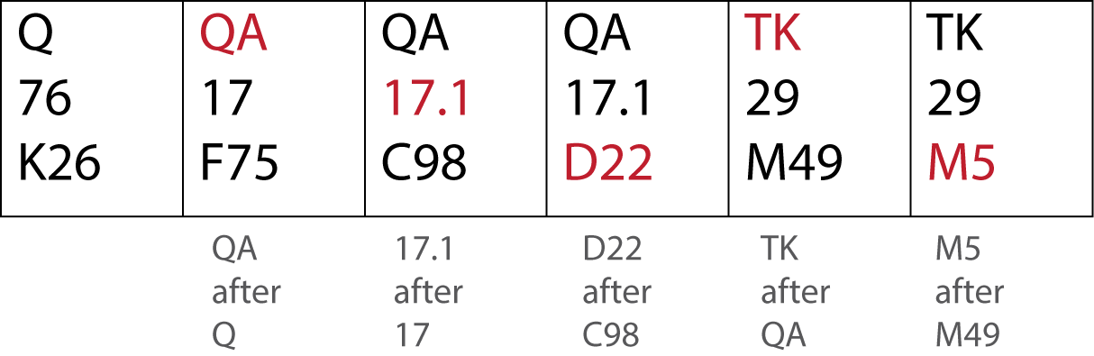 Call Number Order - Lot 29 (1214x395), Png Download