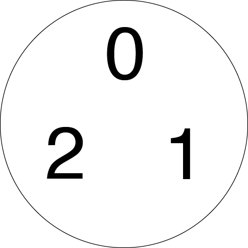 The Numbers 0, 1, And 2 Sitting In A 3-adic Bubble - Circle (504x504), Png Download