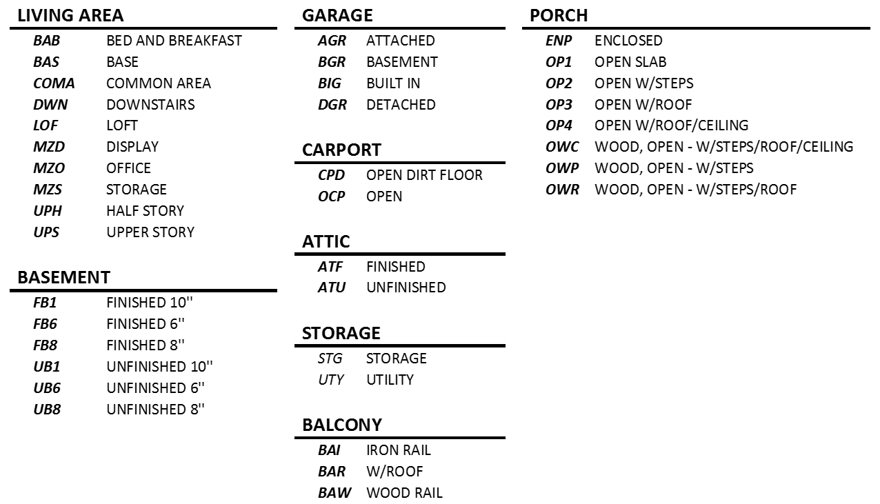 Common Feature Codes Featurecodes - Portable Network Graphics (1350x763), Png Download