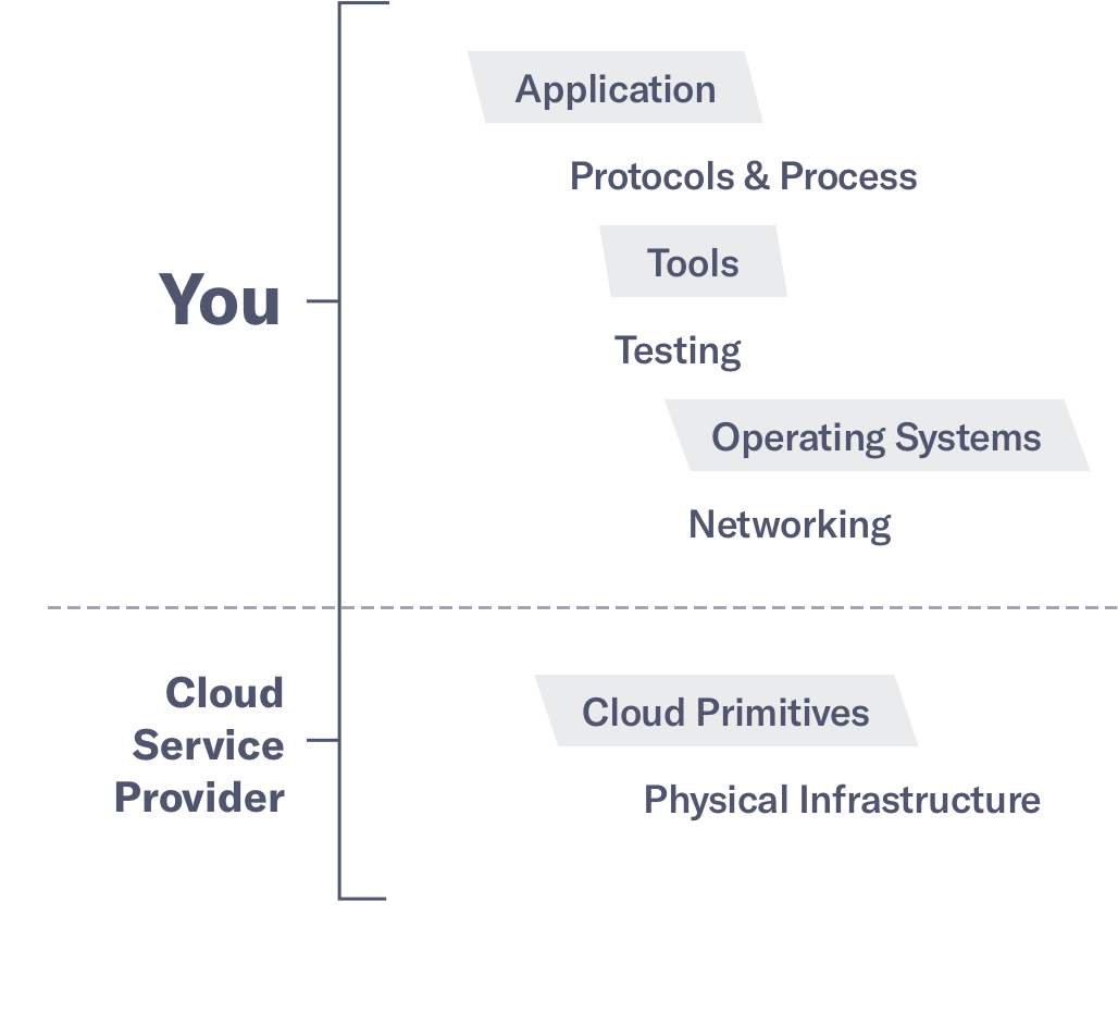 Shared Responsibility - Individual Shared Responsibility Provision (1092x951), Png Download