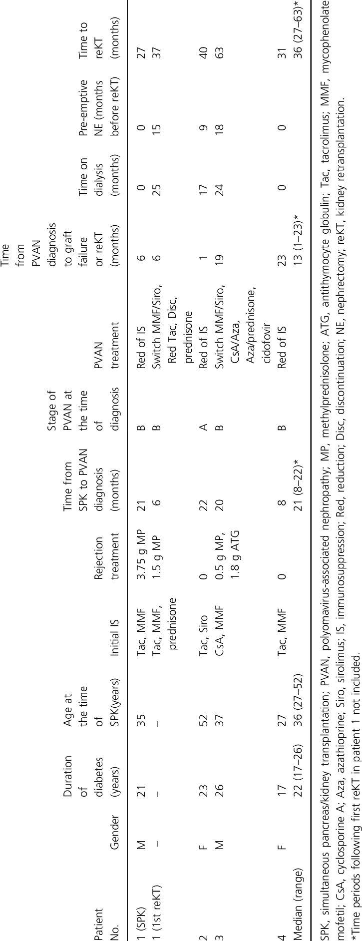 Demographic And Clinical Characteristics Of Spk Patients - Document (725x1884), Png Download