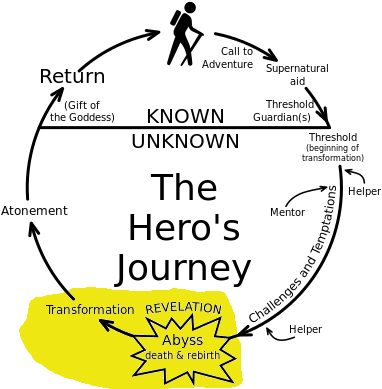 Next Post In The Series - Percy Jackson The Lightning Thief Hero's Journey (398x400), Png Download