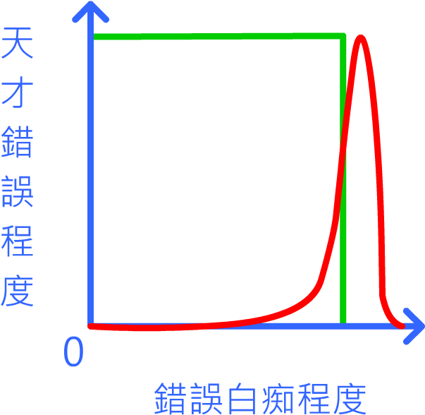Prodigy-stup#theory - Diagram (608x600), Png Download