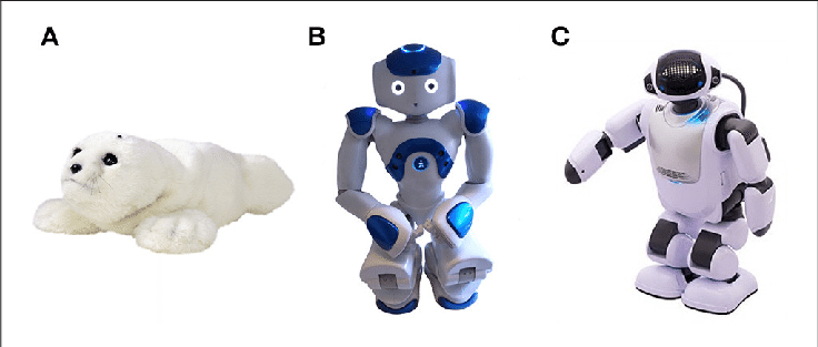 Examples Of Social Robots - Softbank Robotics Corp (736x313), Png Download