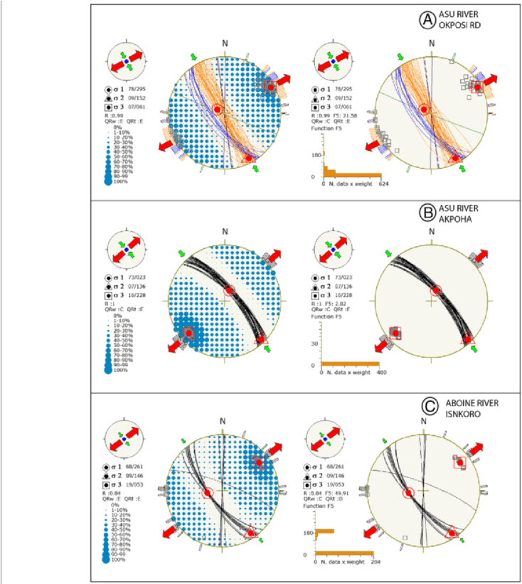 Cenomanian To Turonian Tensors For Calculated For Three - Common Fig (850x820), Png Download