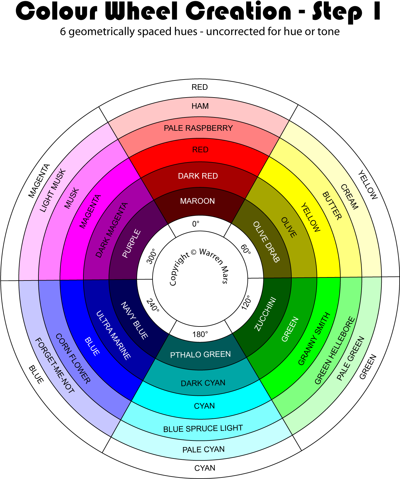 Martian Colour Wheel Evolution Step - Color Wheel 24 Hues (1289x1552), Png Download
