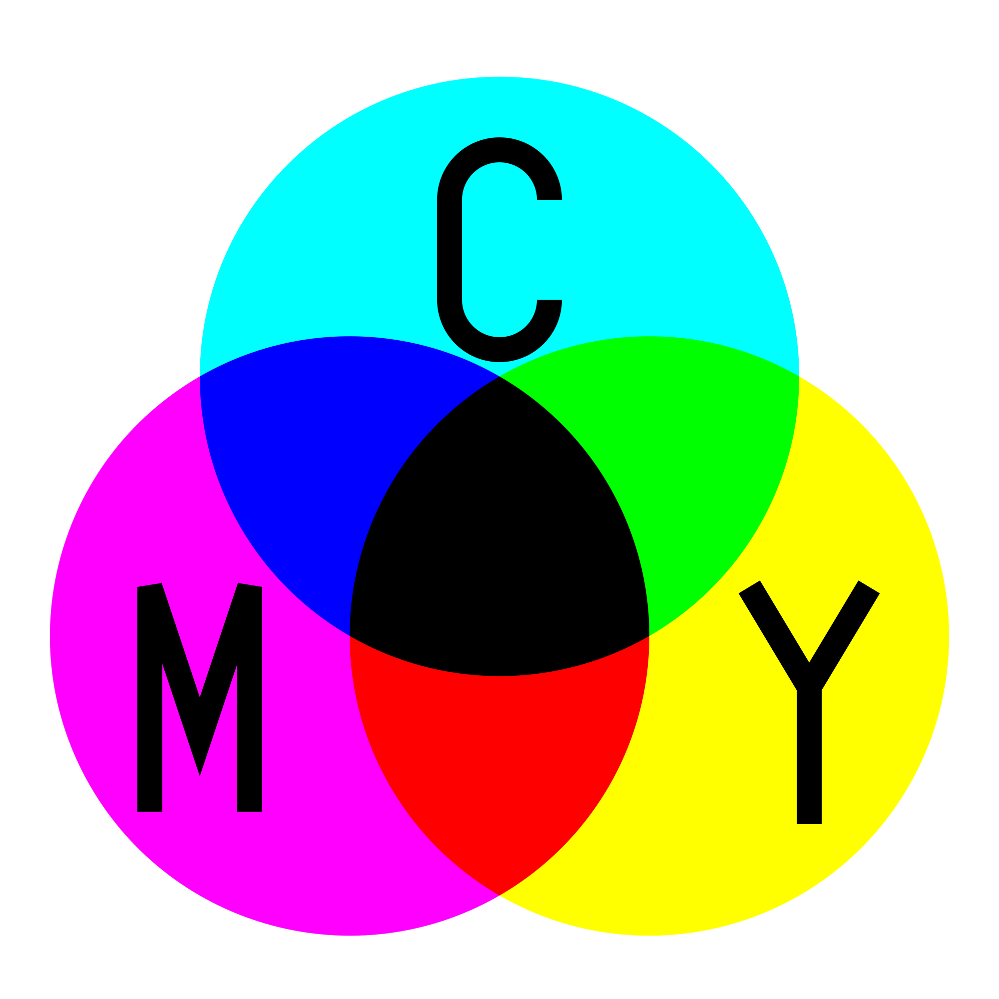 Subtractive Color (2000x2000), Png Download