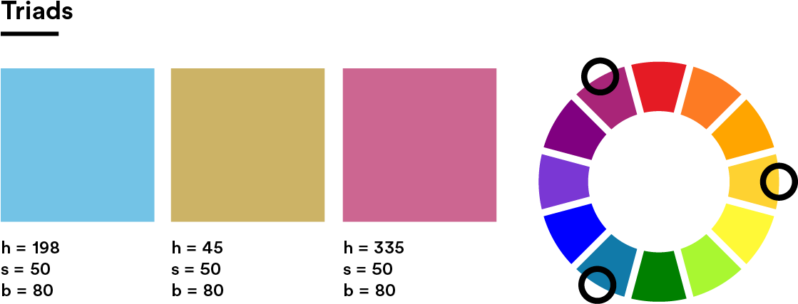 Triads Come From Three Opposing Points On The Color - Color Wheel (1120x534), Png Download
