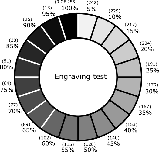 Corrected - Color - Wheel - Corrected Color Wheel - ใบ เพชร ตัด โลหะ (524x500), Png Download