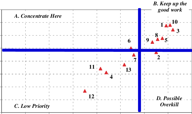 Importance-satisfaction Analysis For Visitors To Mt - Mount Kosciuszko (645x385), Png Download