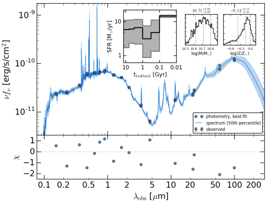 The Cross-hairs Mark The Position Of Sn\,2017egm - Diagram (612x792), Png Download