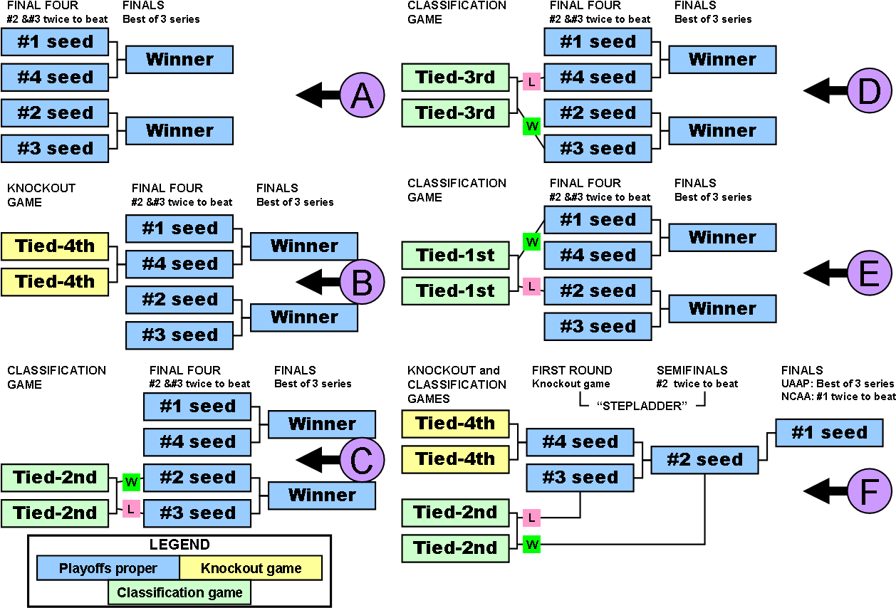 Rp Final 4 - Ncaa Basketball Teams Philippines (1265x864), Png Download