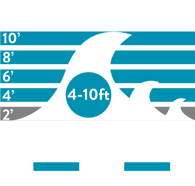 A Pulled In Pintail For Maximum Hold In Solid Waves - Graphic Design (1000x1000), Png Download
