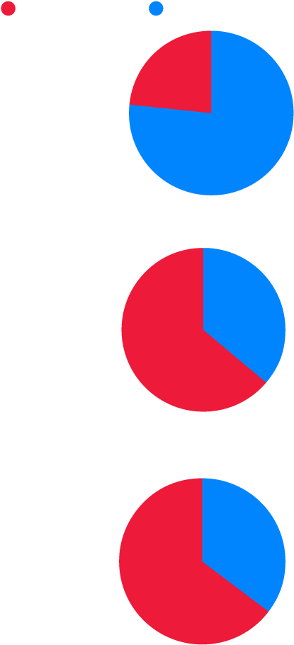 Republican - History (588x944), Png Download