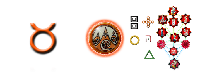 True Face Of T - Taurus (700x250), Png Download