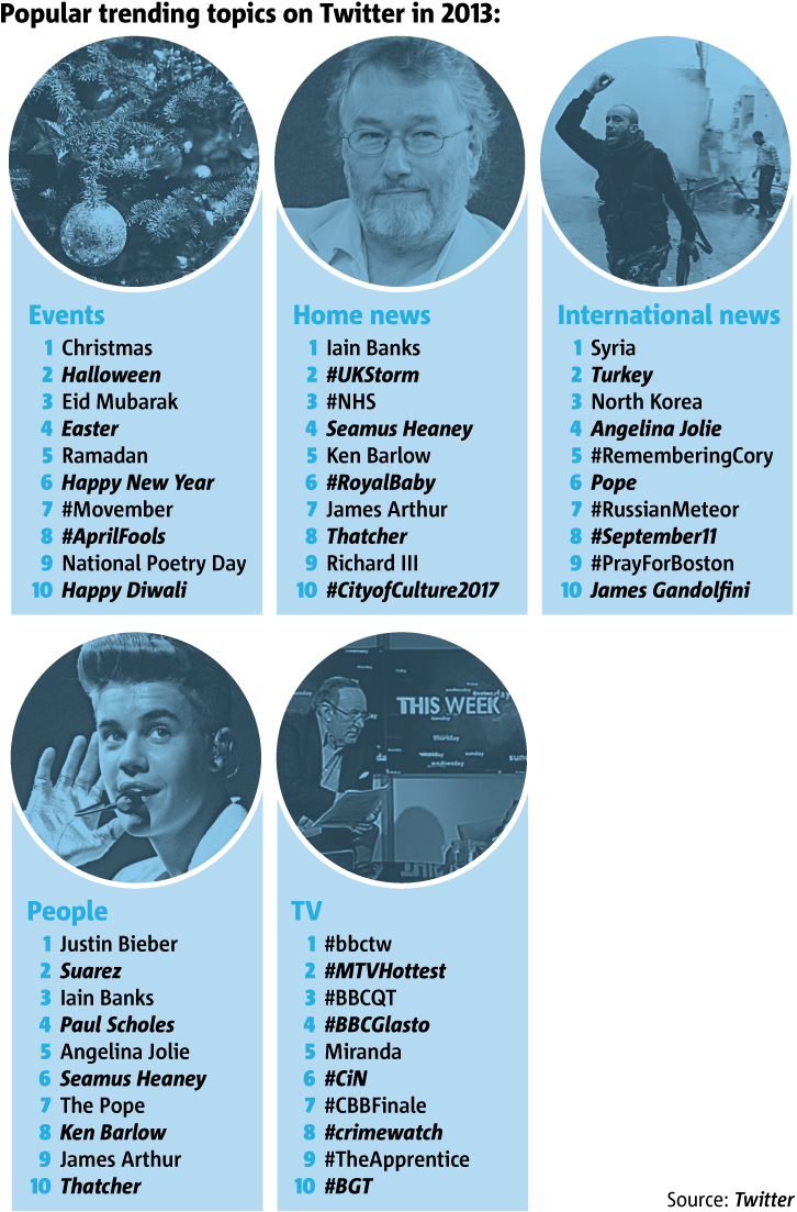 Sky Has Confirmed - Poster (748x1111), Png Download