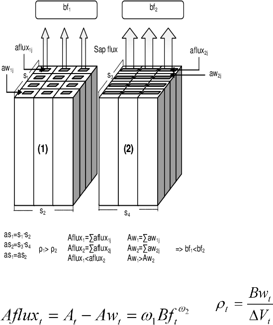 Sketch Showing The Assumption Of Proportionality Between - Diagram (608x656), Png Download